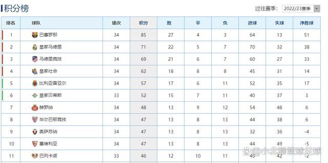 本赛季至今，贡萨洛-拉莫斯各项赛事代表大巴黎出战了17场，打进3球并有1次助攻。